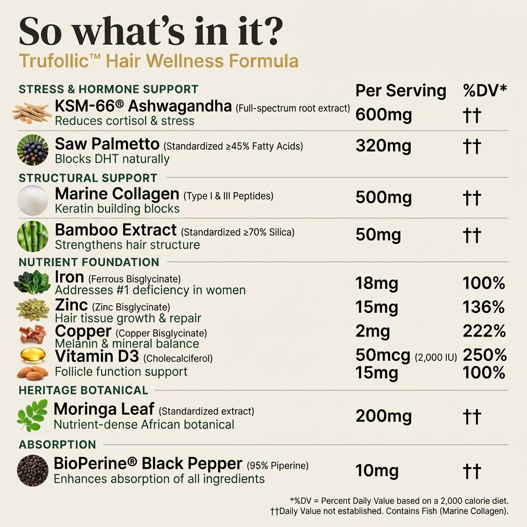 Trufollic - Hair Wellness Formula