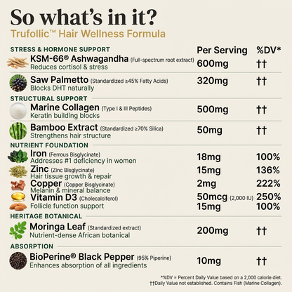 Trufollic - Hair Wellness Formula